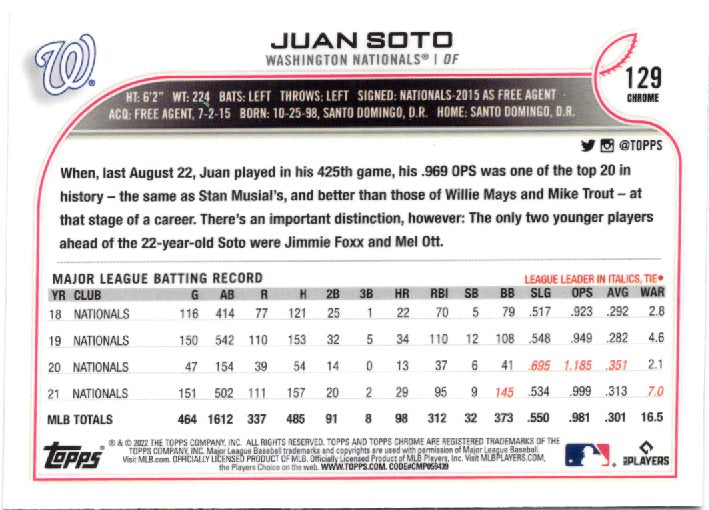 2022 Topps Chrome Sonic Juan Soto #129 Prism Refractor back scan