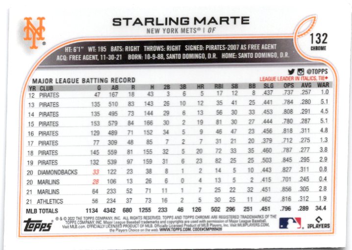 2022 Topps Chrome Sonic Starling Marte 