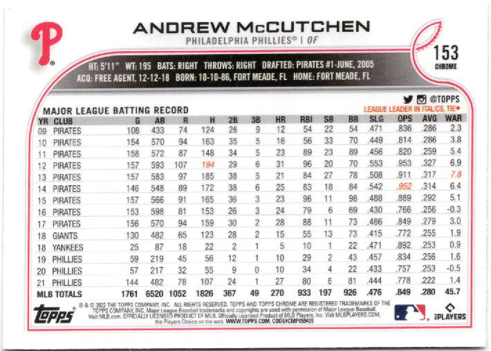 2022 Topps Chrome Sonic Andrew McCutchen 