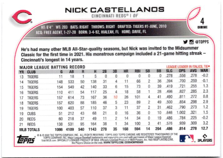 2022 Topps Chrome Sonic Nick Castellanos #4 Base back scan