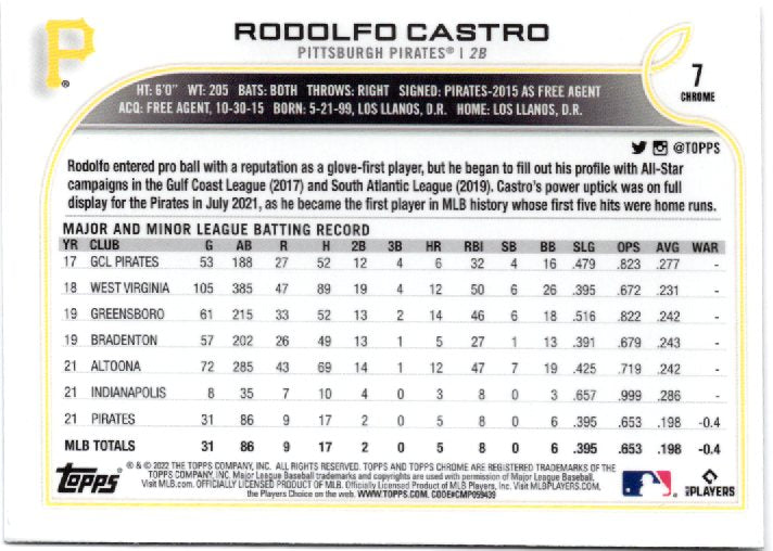 2022 Topps Chrome Sonic Rodolfo Castro Rookie #7 Base back scan