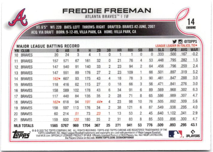 2022 Topps Chrome Sonic Freddie Freeman 