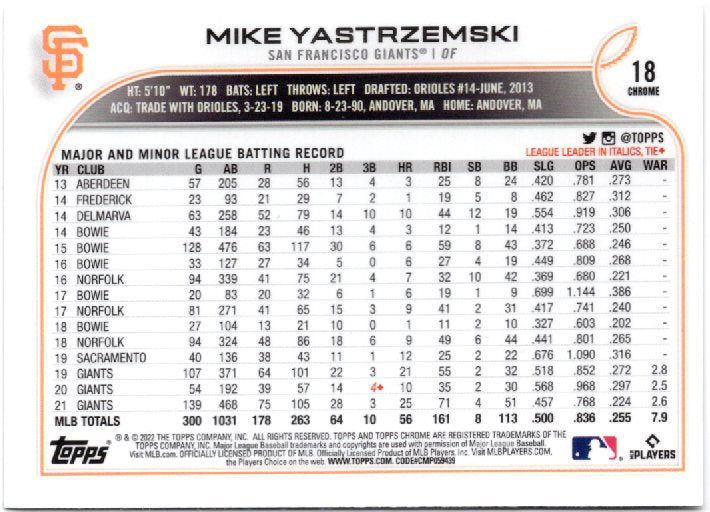 2022 Topps Chrome Sonic Mike Yastrzemski 