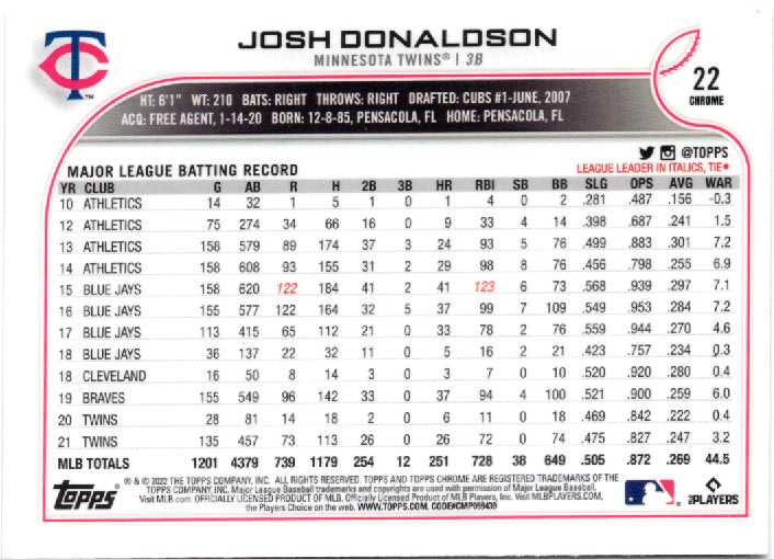 2022 Topps Chrome Sonic Josh Donaldson #22 Base back scan