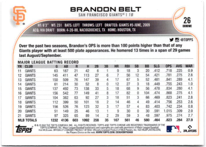 2022 Topps Chrome Sonic Brandon Belt #26 Base back scan