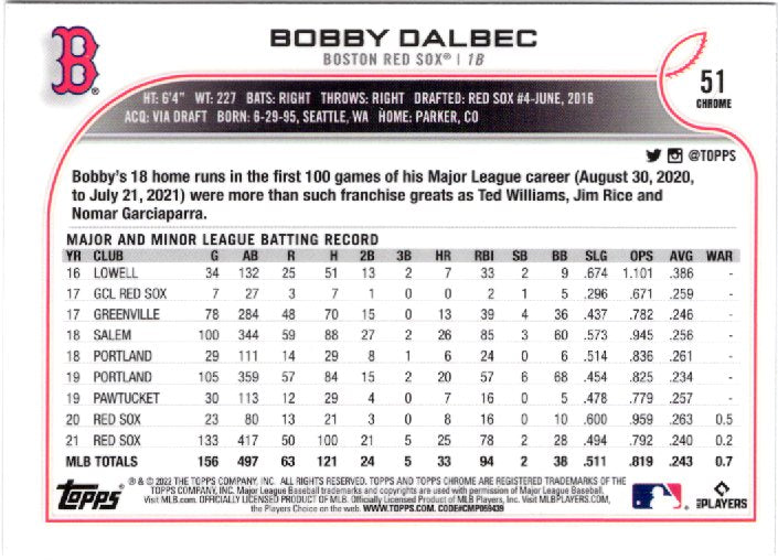 2022 Topps Chrome Sonic Bobby Dalbec #51 Base back scan