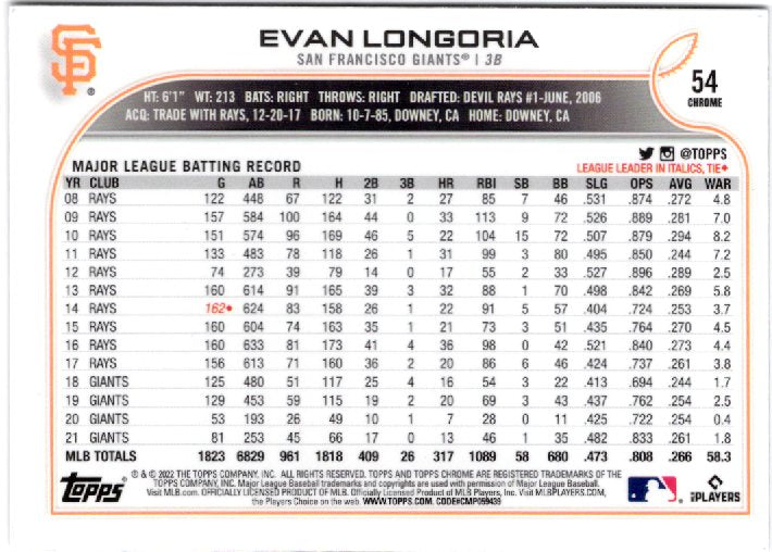 2022 Topps Chrome Sonic Evan Longoria #54 Base back scan