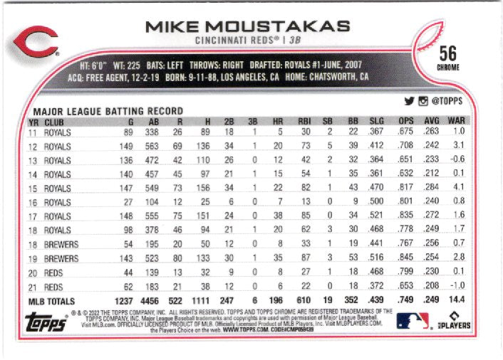 2022 Topps Chrome Sonic Mike Moustakas 