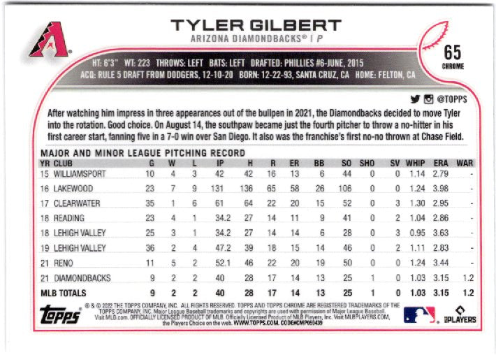 2022 Topps Chrome Sonic Tyler Gilbert Rookie 