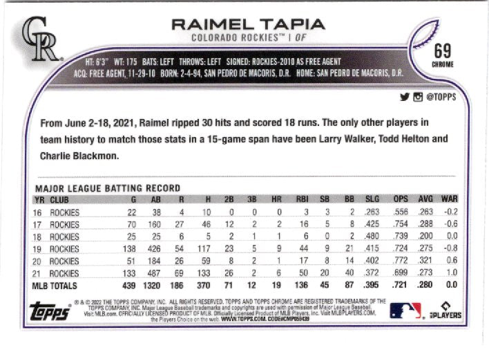 2022 Topps Chrome Sonic Raimel Tapia #69 Base back scan