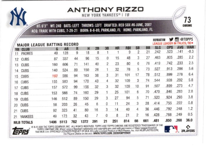 2022 Topps Chrome Sonic Anthony Rizzo 