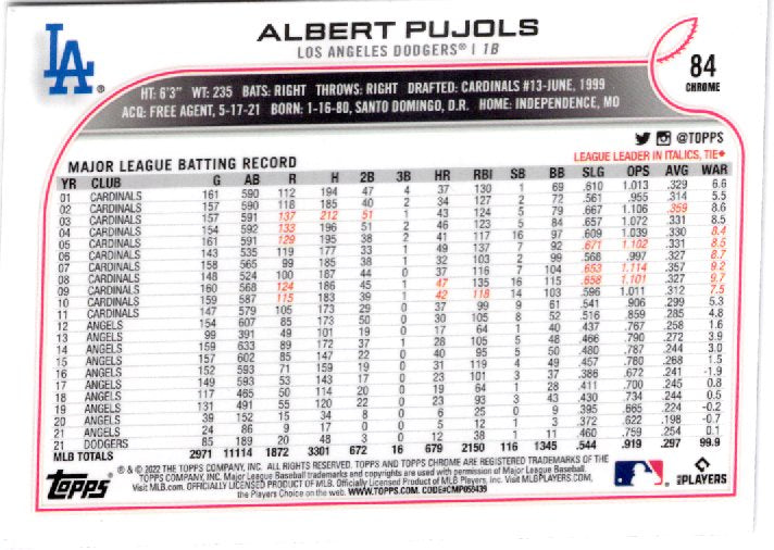 2022 Topps Chrome Sonic Albert Pujols 