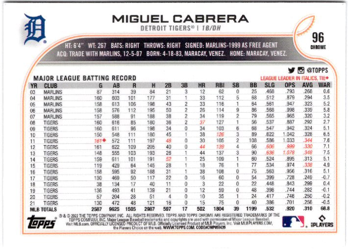 2022 Topps Chrome Sonic Miguel Cabrera 