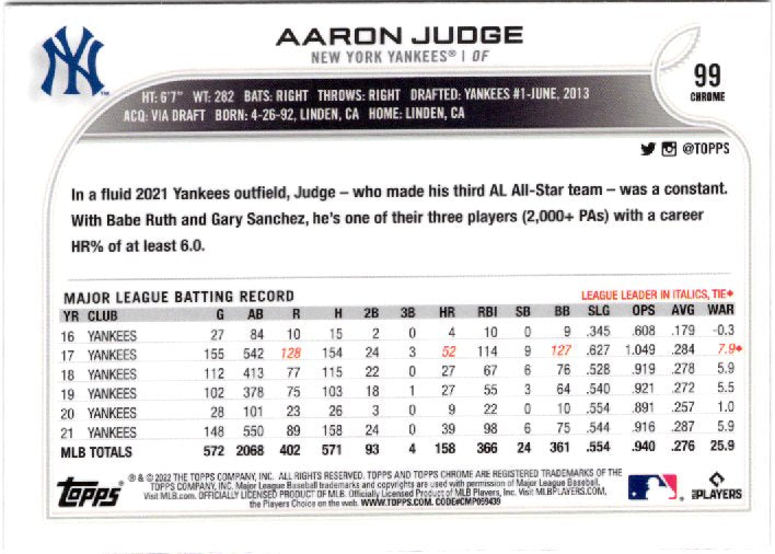 2022 Topps Chrome Sonic Aaron Judge 