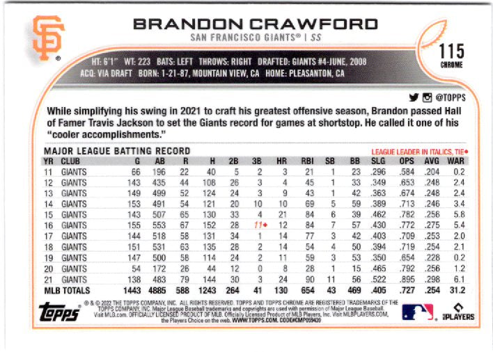 2022 Topps Chrome Sonic Brandon Crawford #115 Base back scan