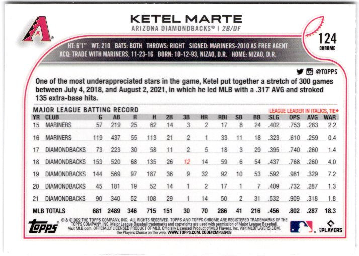 2022 Topps Chrome Sonic Ketel Marte 
