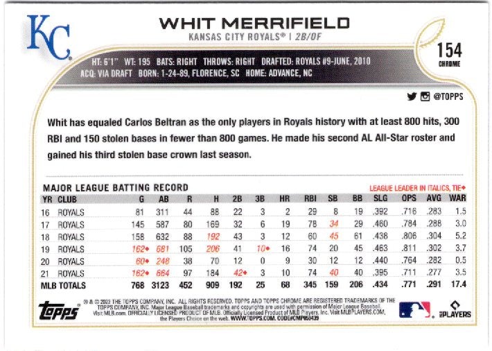 2022 Topps Chrome Sonic Whit Merrifield #154 Base back scan